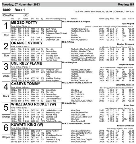 gg racecard